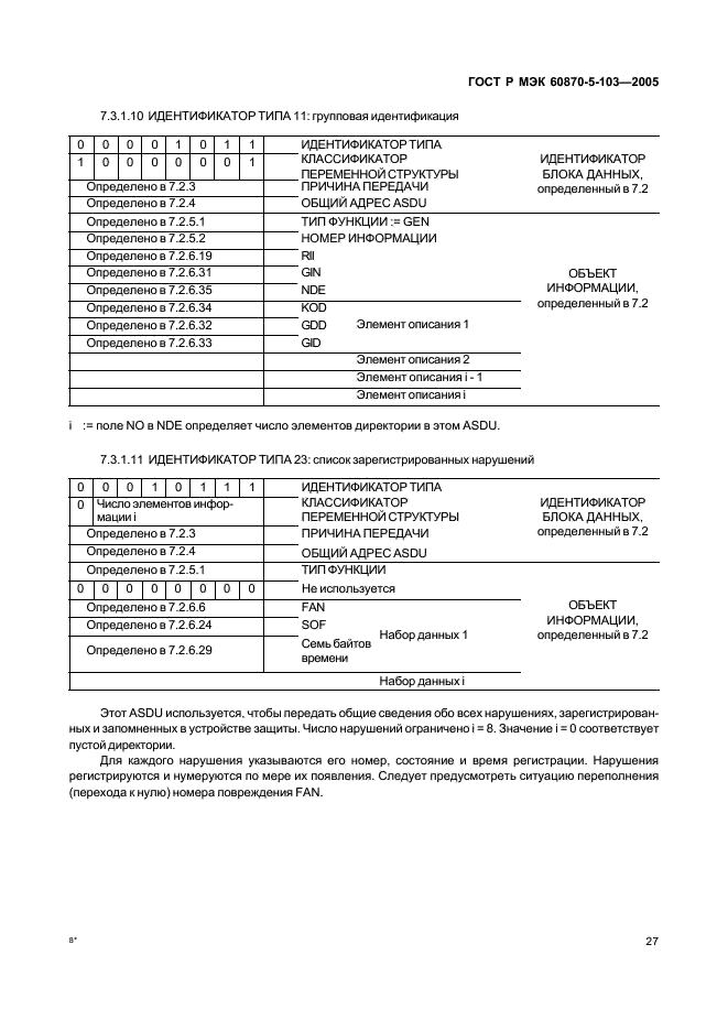    60870-5-103-2005