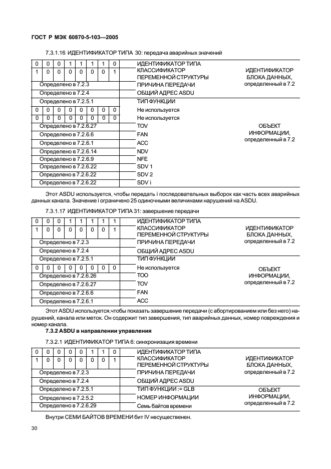    60870-5-103-2005