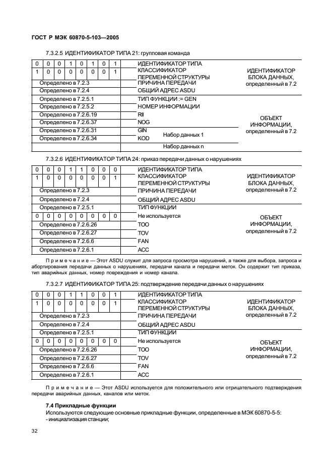    60870-5-103-2005