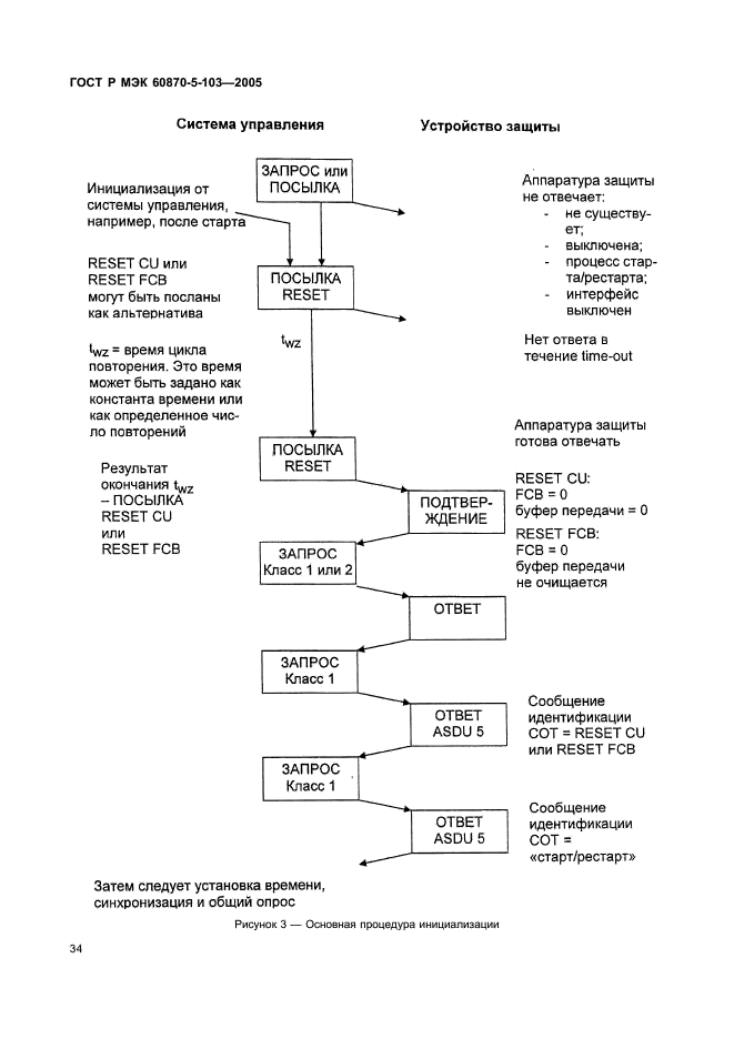    60870-5-103-2005