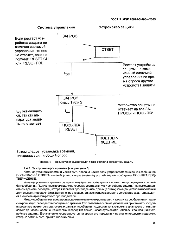    60870-5-103-2005