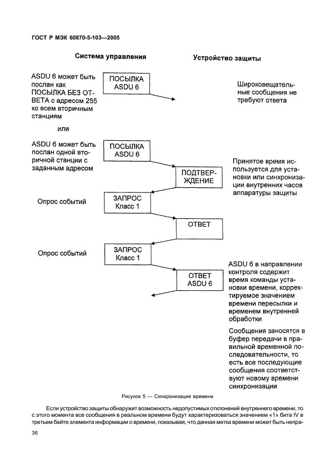    60870-5-103-2005