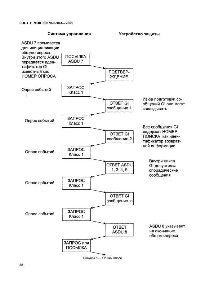    60870-5-103-2005