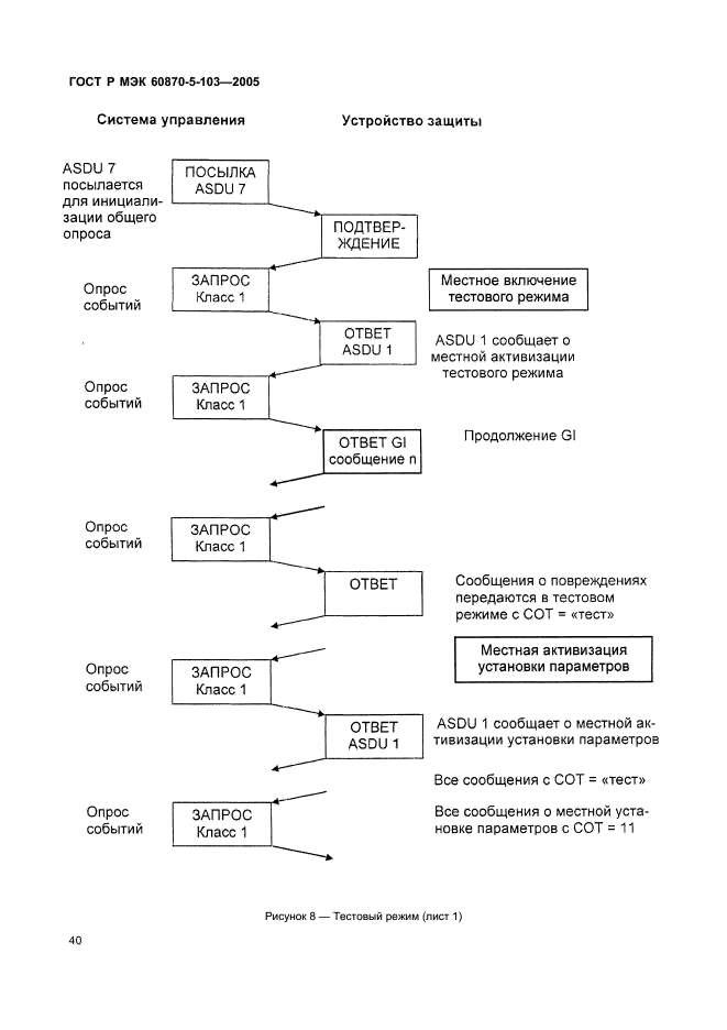    60870-5-103-2005