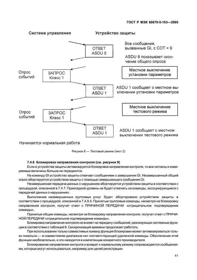    60870-5-103-2005