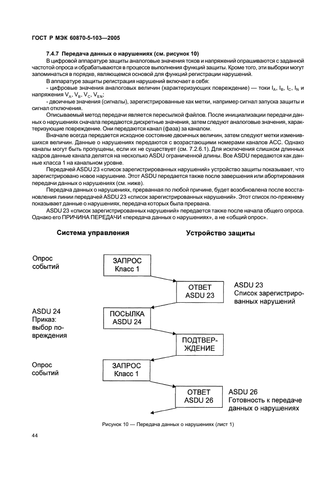    60870-5-103-2005