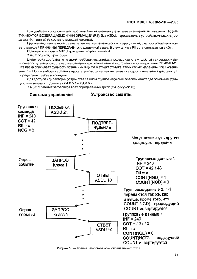    60870-5-103-2005