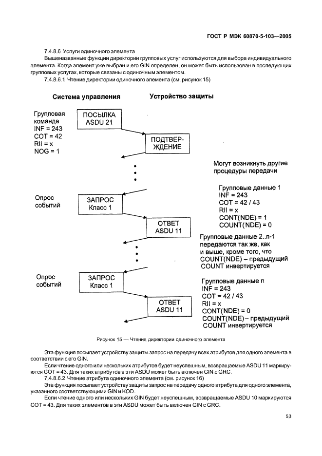    60870-5-103-2005