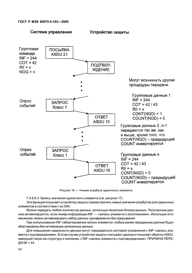    60870-5-103-2005