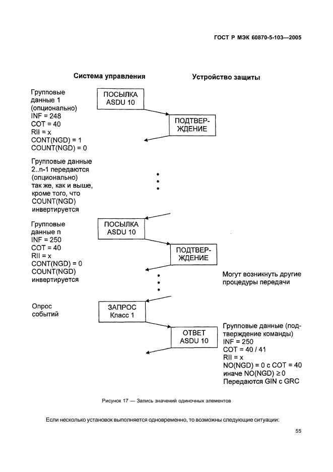    60870-5-103-2005