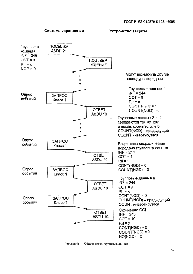    60870-5-103-2005