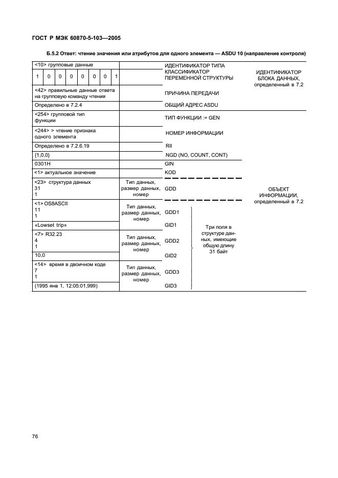    60870-5-103-2005