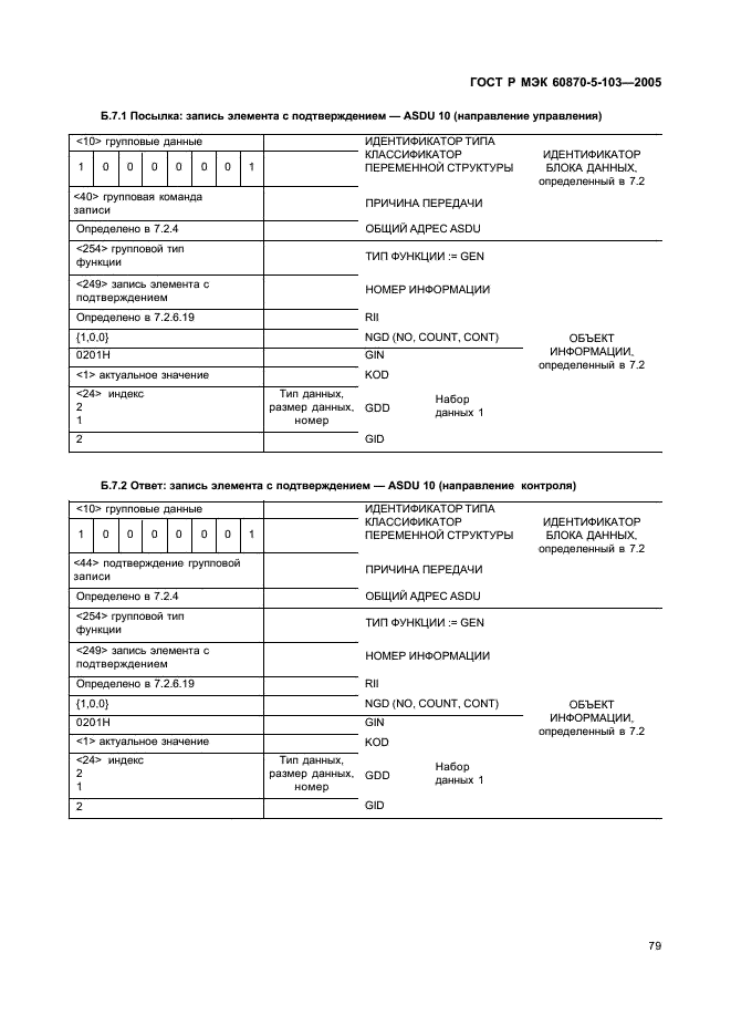    60870-5-103-2005