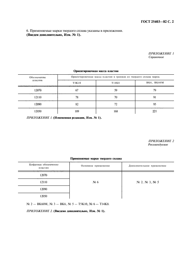  25403-82