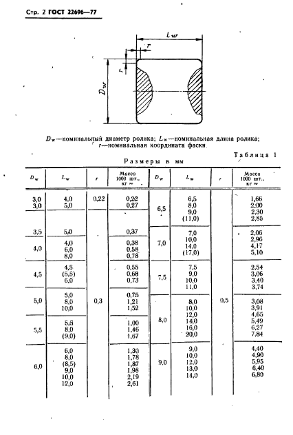  22696-77