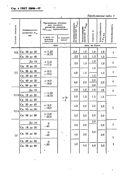  22696-77