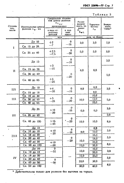  22696-77