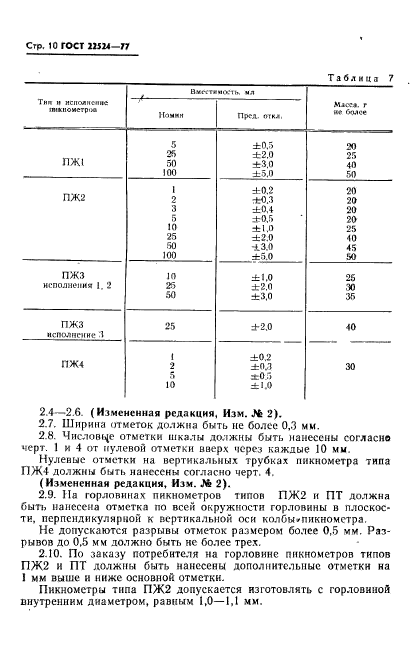  22524-77