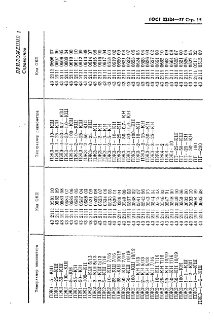  22524-77