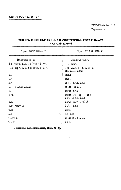  22524-77