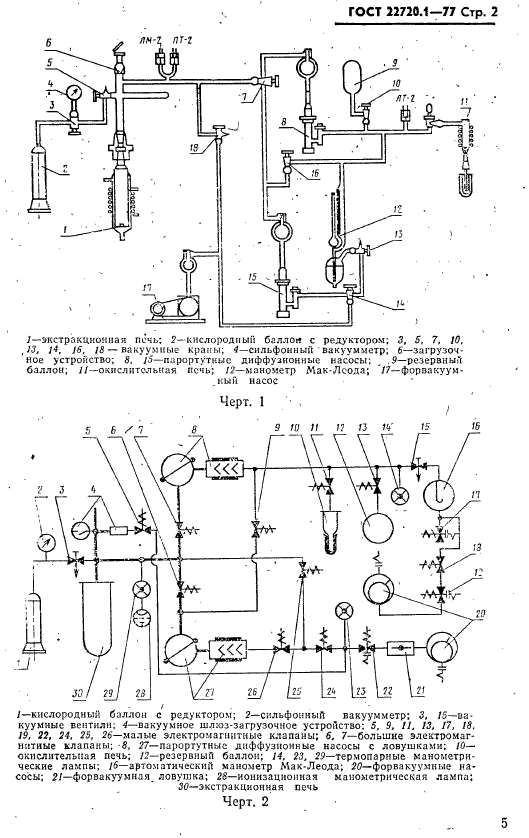  22720.1-77