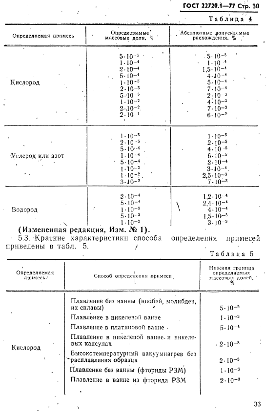  22720.1-77