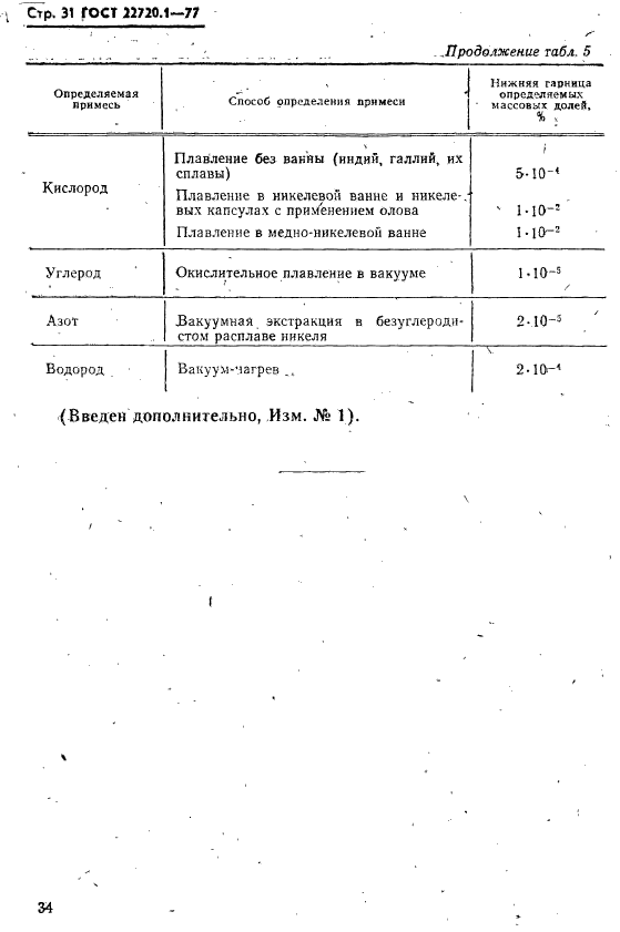  22720.1-77