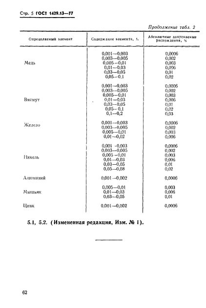  1429.13-77