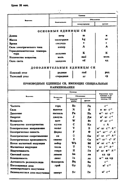  1429.0-77