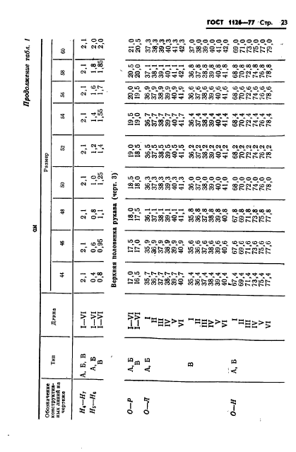  1126-77