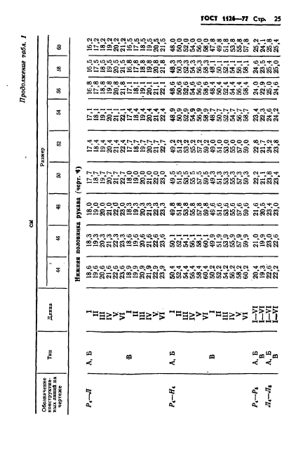  1126-77