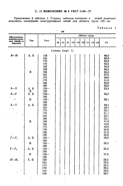  1126-77