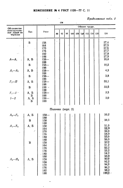  1126-77