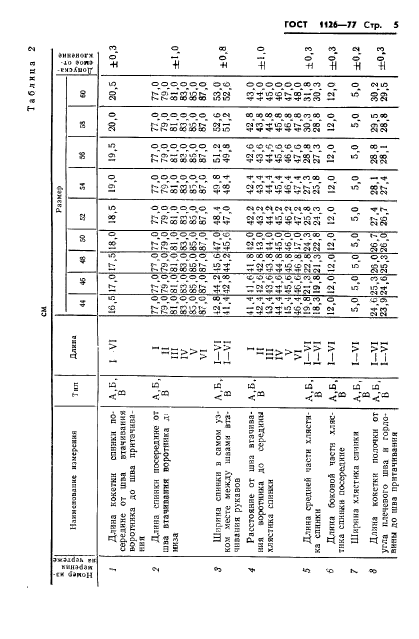  1126-77