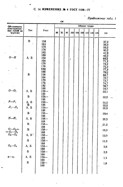  1126-77