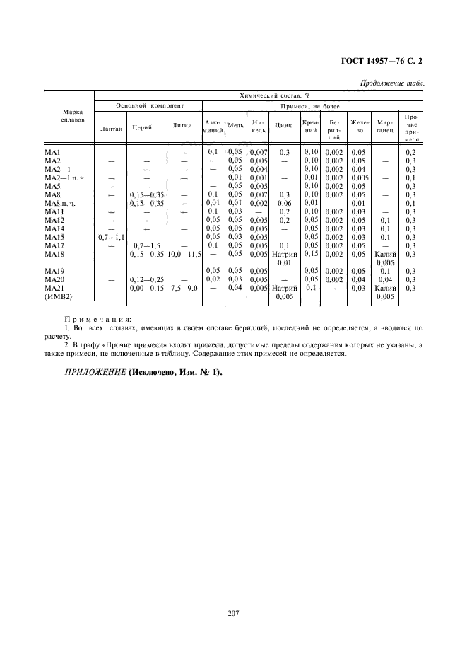  14957-76