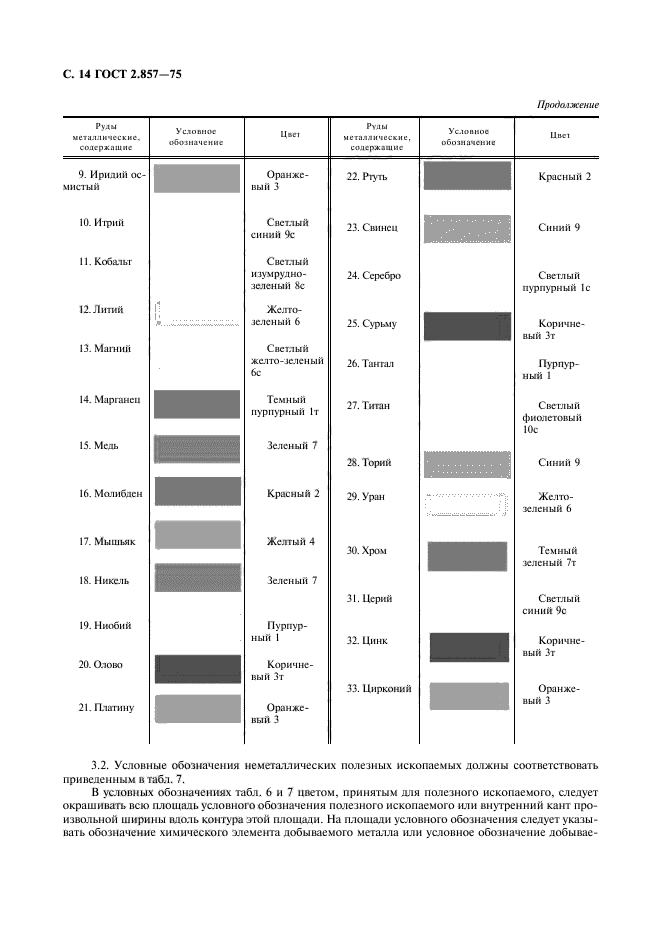  2.857-75