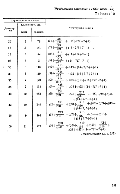  10506-76