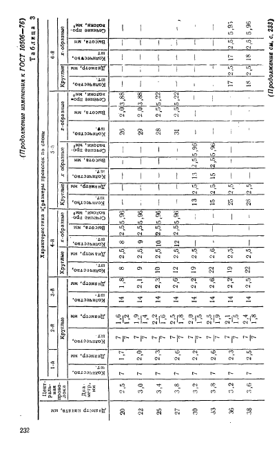  10506-76