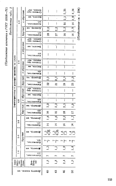  10506-76