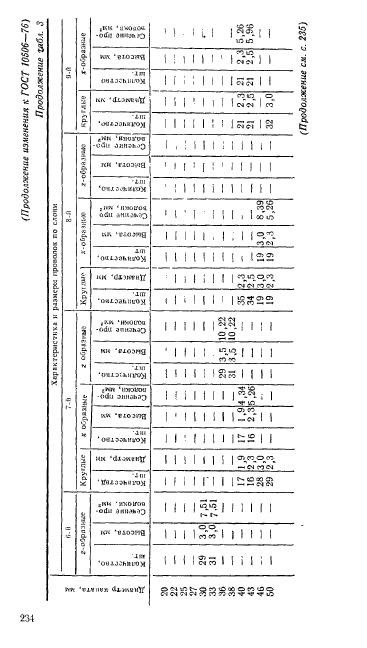  10506-76