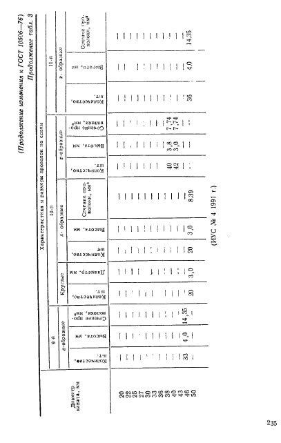  10506-76