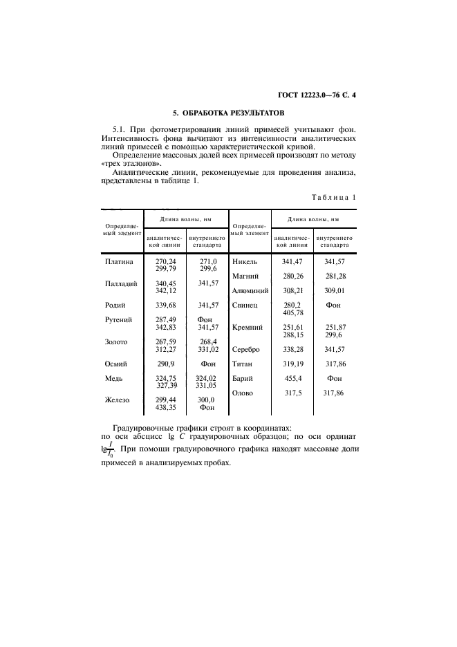  12223.0-76