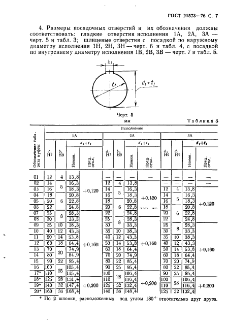  21573-76