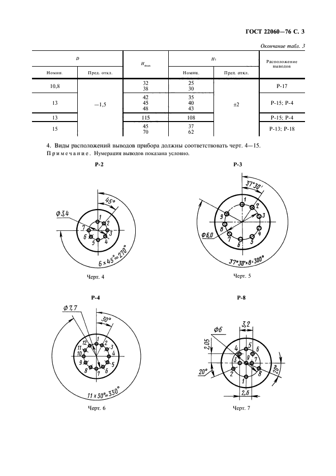  22060-76