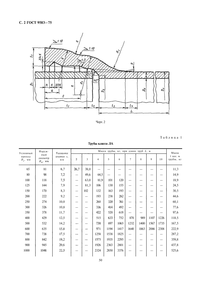  9583-75