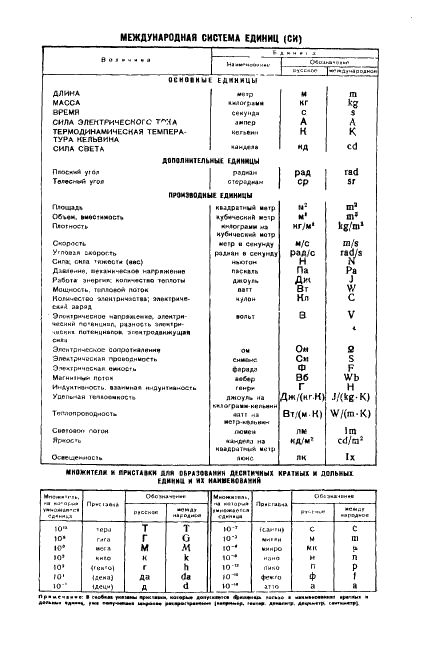  12099-75