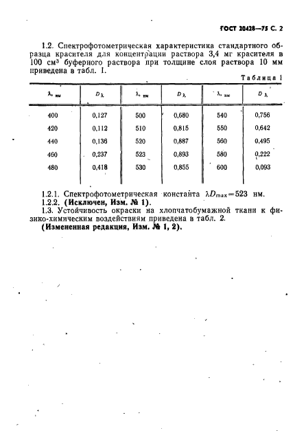  20428-75