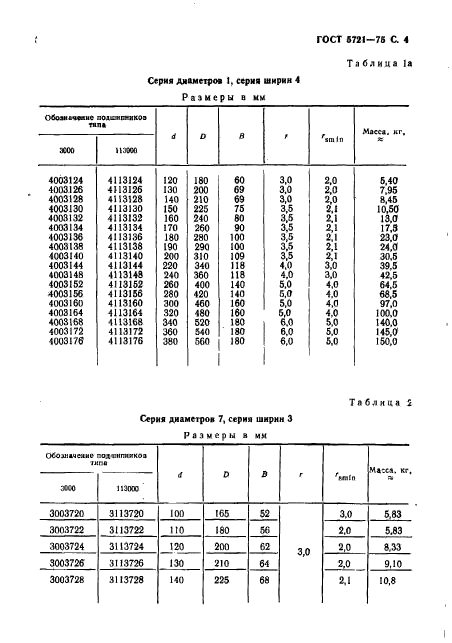  5721-75