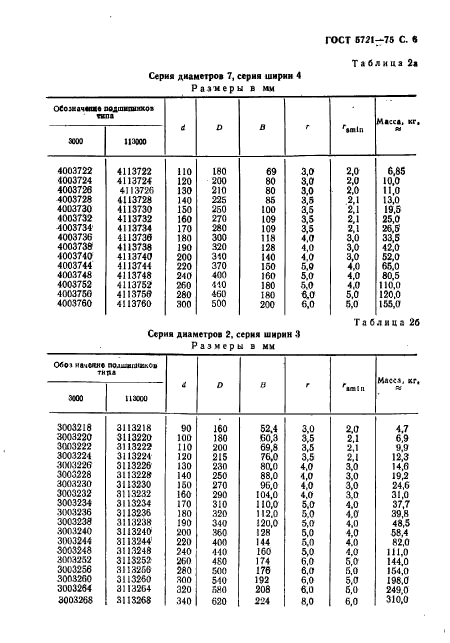  5721-75